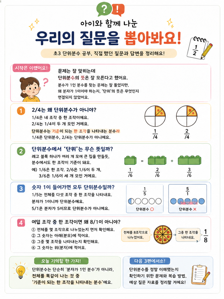 초등 단위분수