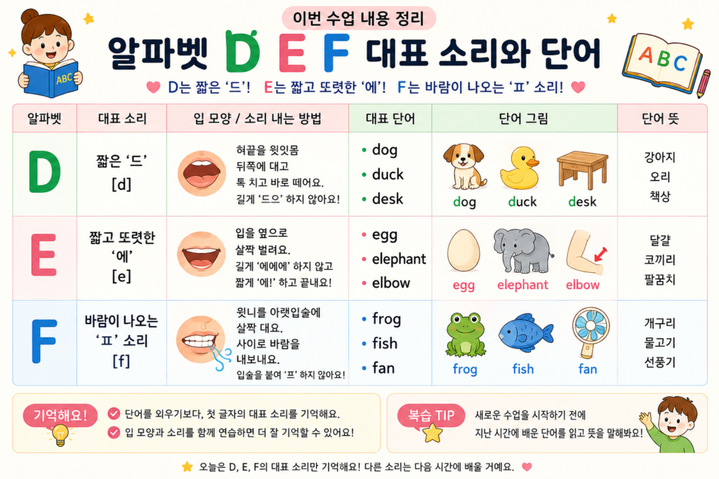 파닉스  기본음가 홈공부 