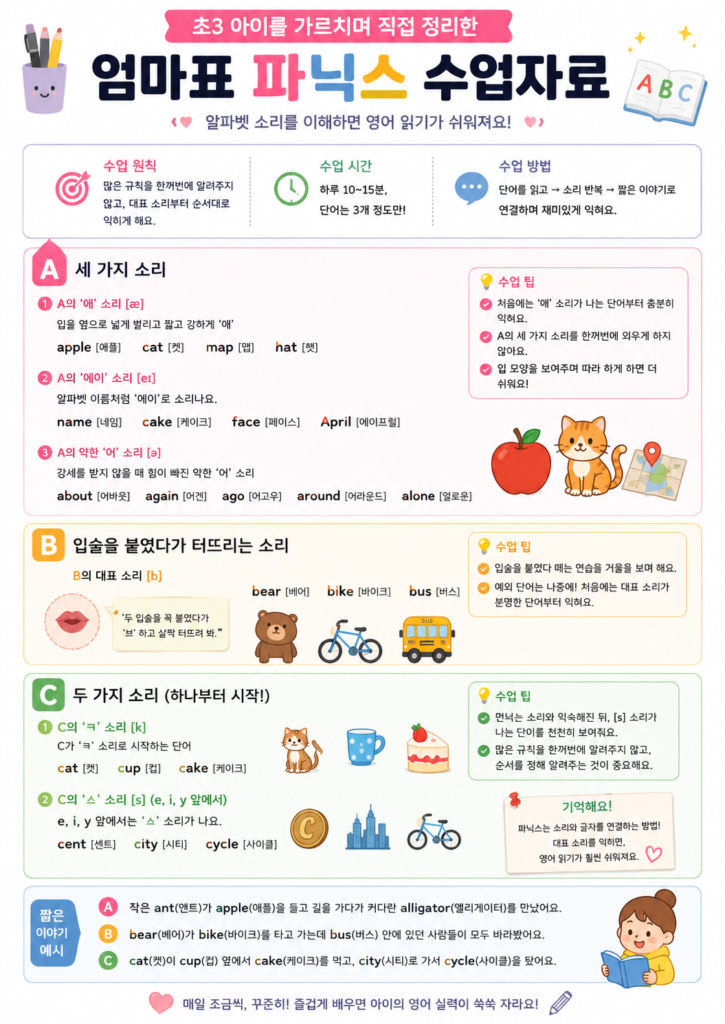 파닉스 공부 자료1