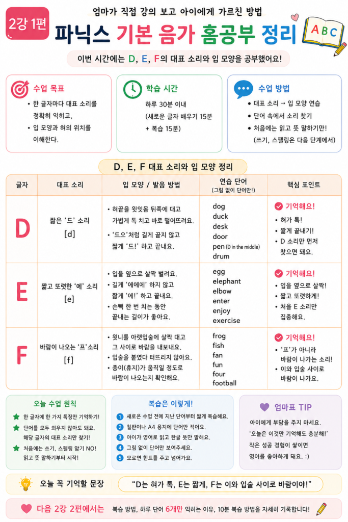 파닉스 기본음가 자료