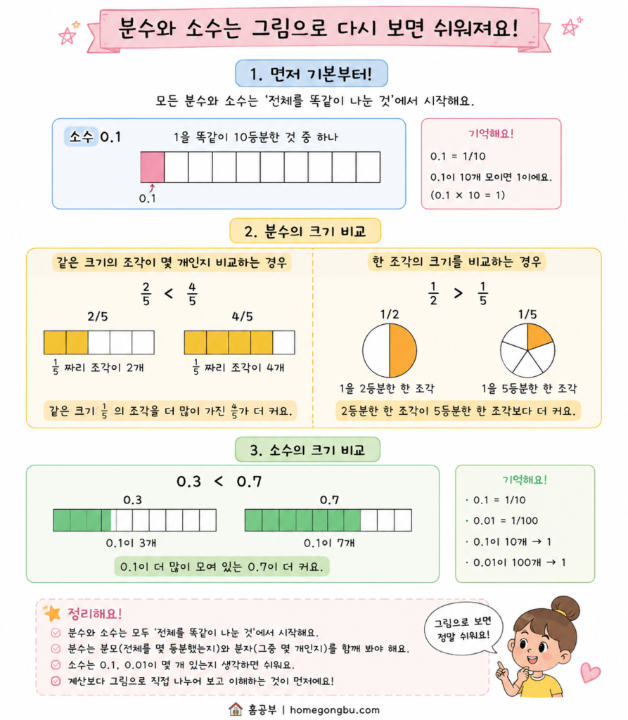 분수를 소수로 나타내기