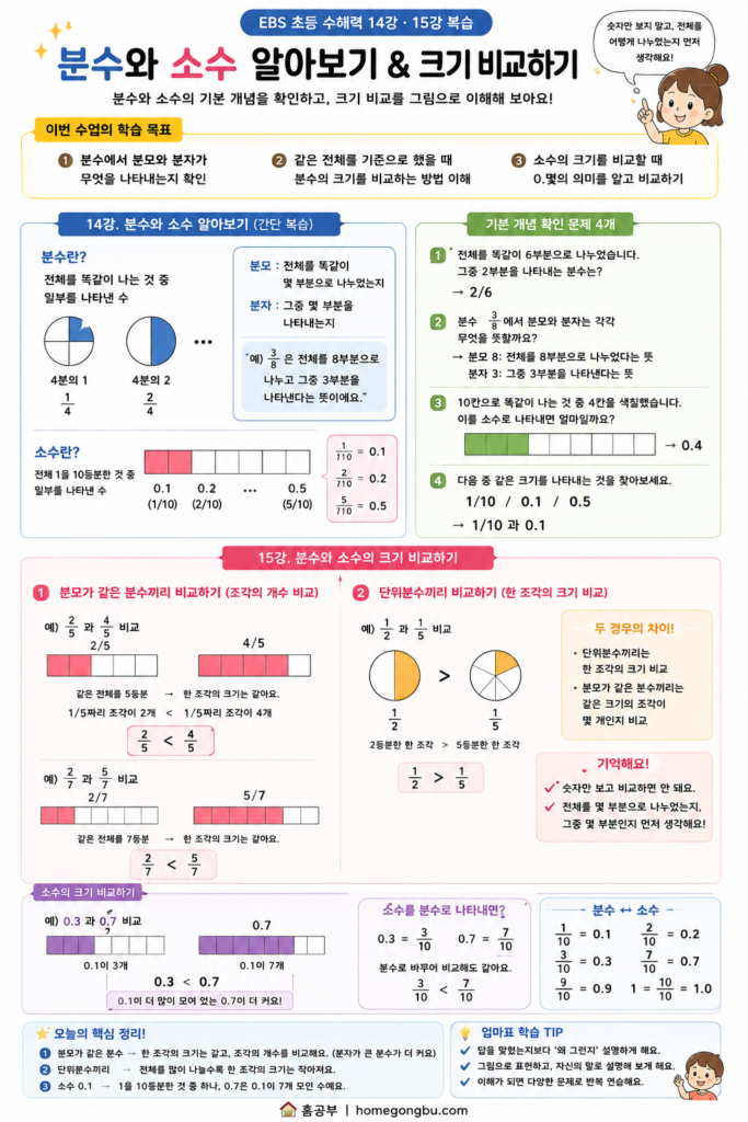 분수와 소수 나타내기