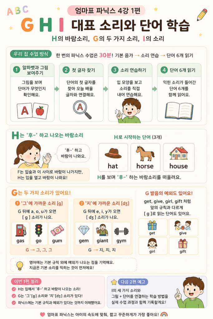 엄마표 영어 파닉스 G H I 수업