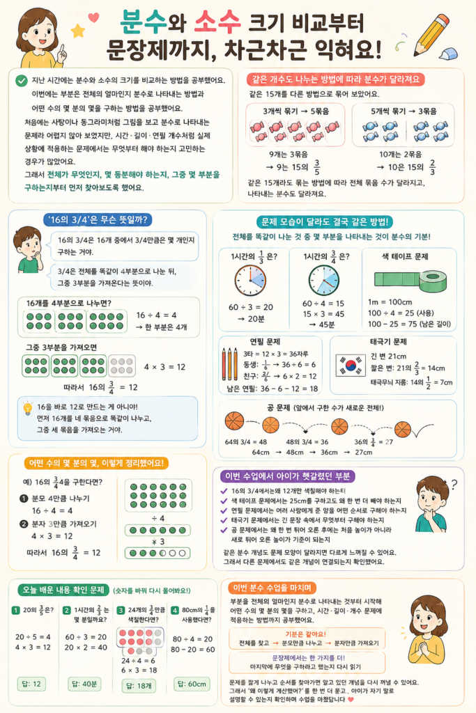 초3 분수 문제 쉽게 설명하기